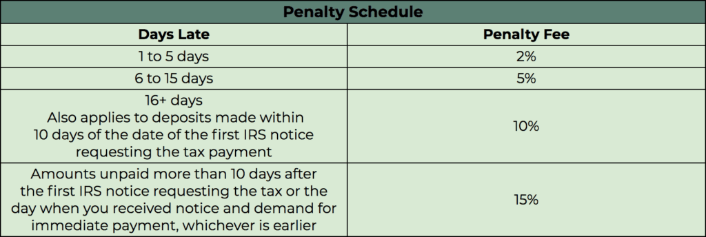 a table showing the penalty fees for back taxes issues for small business owners
