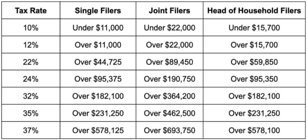 Income Tax Worksheet 2023