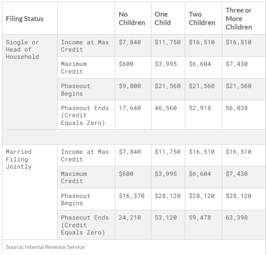 When Is Irs Processing Eic Returns 2024 nessy rebecca