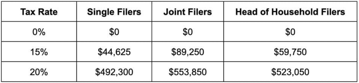 2023 Tax Bracket Changes and IRS Annual Inflation Adjustments